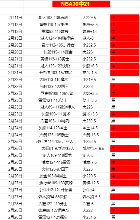 太阳再遭打,杜兰特重伤,火箭趁机逆,中国体彩,中国竞猜官网,中国体育竞猜平台,中国足球牛博网彩票网