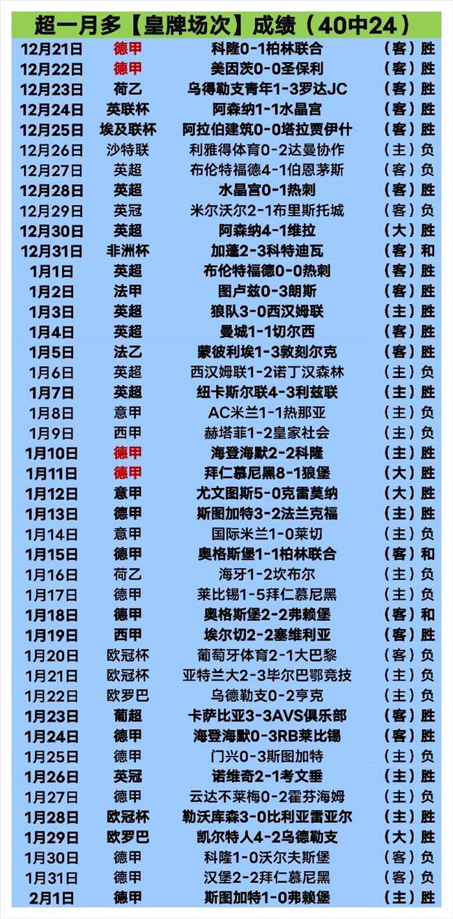 东部榜首活,塞对阵魔术,专家免费推,中国体彩,中国竞猜官网,中国体育竞猜平台,中国足球牛博网彩票网