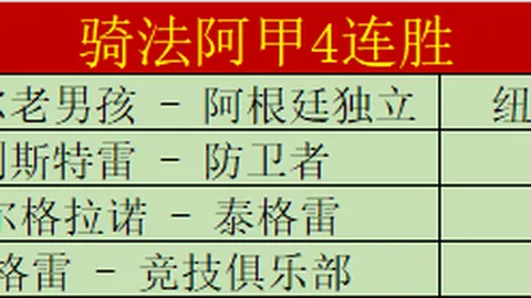 皇马1-2不敌巴萨，保保罗-维克托梅双响助力友谊赛，皇马热身赛两连败