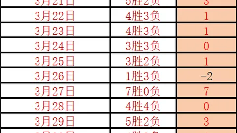 NBA伤病报告：3月21日爱德华兹继续休战